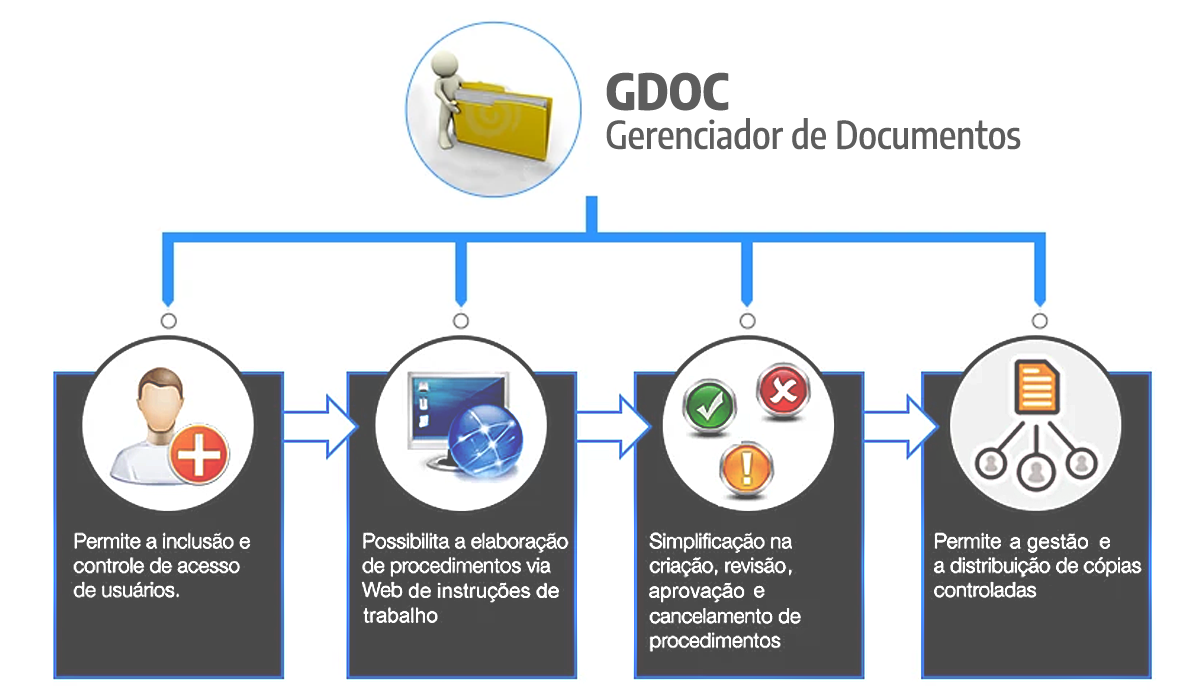 gdoc legnet sistema de gestão de documentos